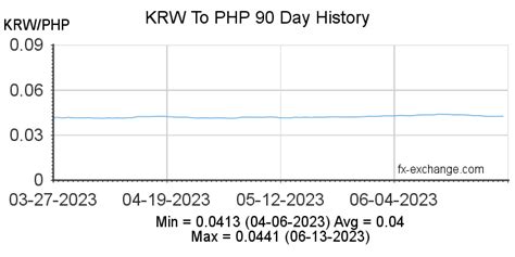 95000 Philippine Pesos (PHP) to South Korean Won (KRW) today.
